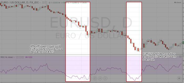 stochastic rsi