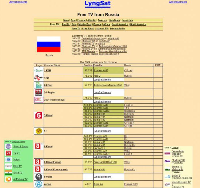 таблица частот спутниковые каналы россии