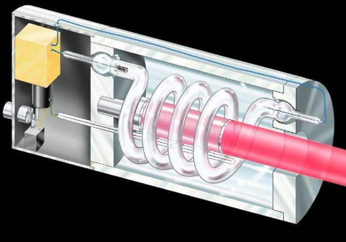 устройство и принцип действия лазеров