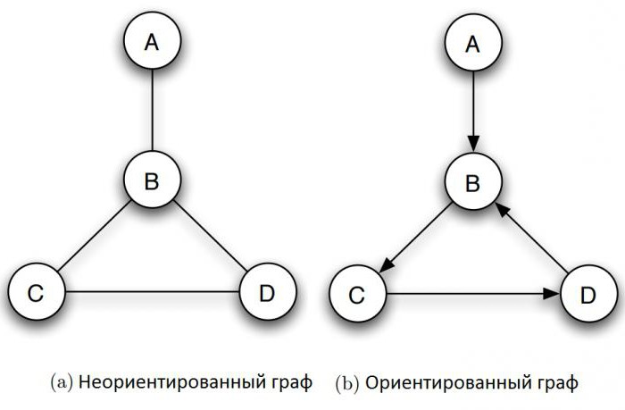 графы в информатике