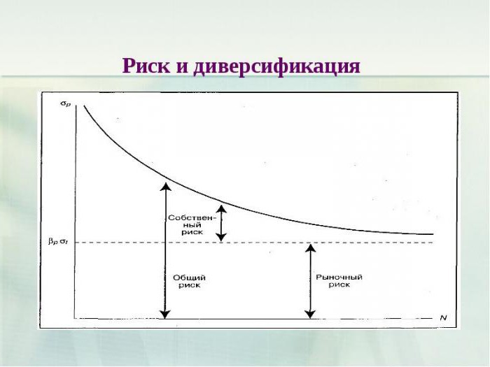 расчет модели capm