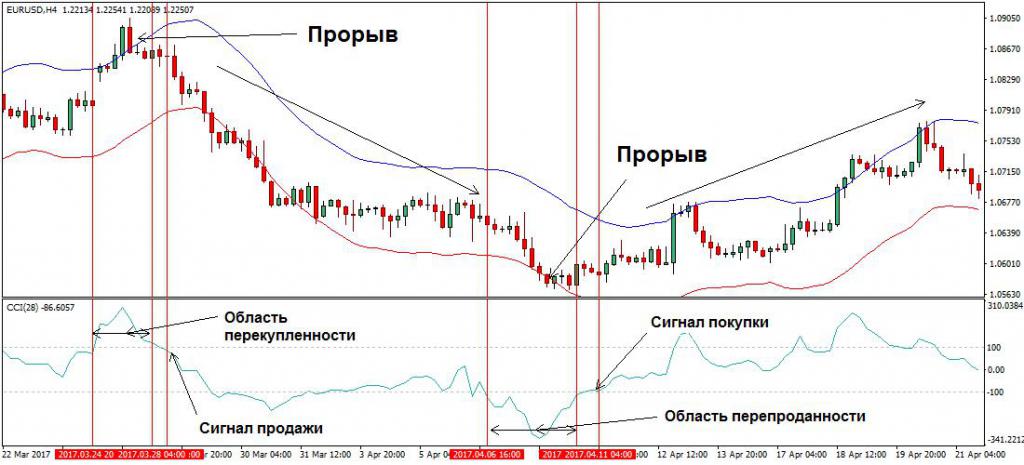 Торговая стратегия