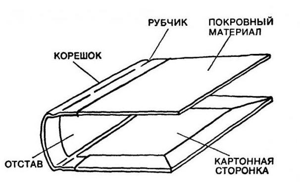 обложки для переплета 