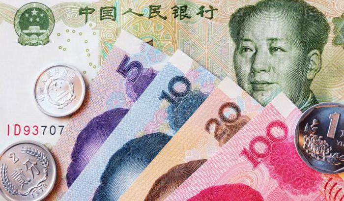 RMB валюта курс 