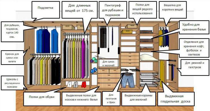 Как компактно сложить вещи в шкафу - инструкция и примеры