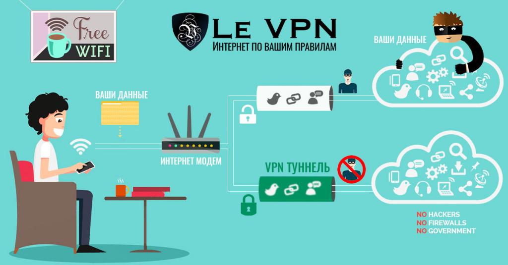 какой vpn лучше использовать