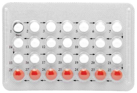 прием пероральных контрацептивов