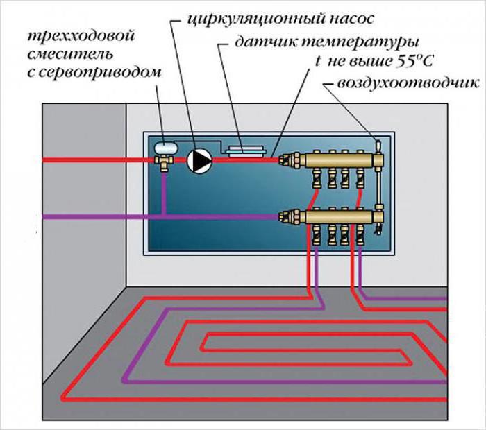 Подключение теплого пола к системе отопления схема