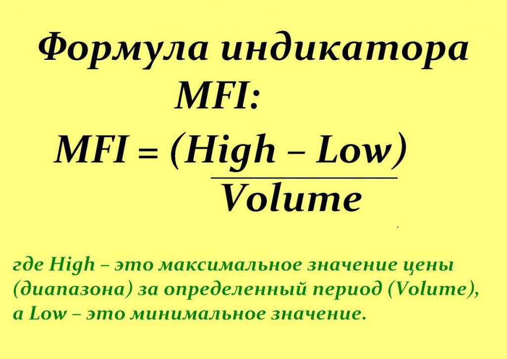 mfi индикатор формула