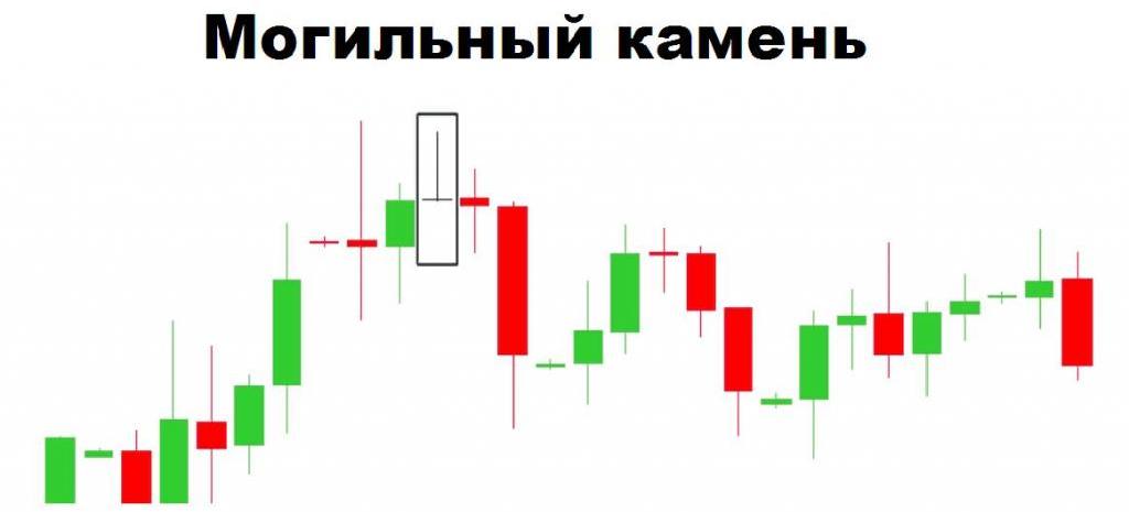 паттерн индикатор