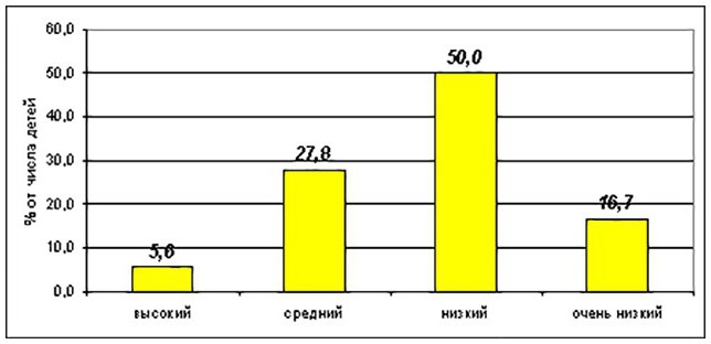 методика пьерона рузера проставь значки