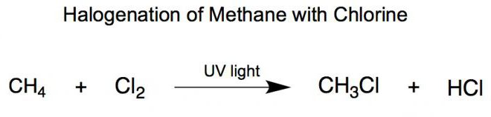структурные формулы пространственное строение метана