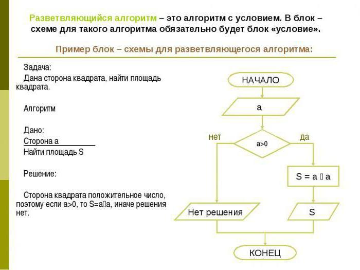 решение задач методом алгоритма