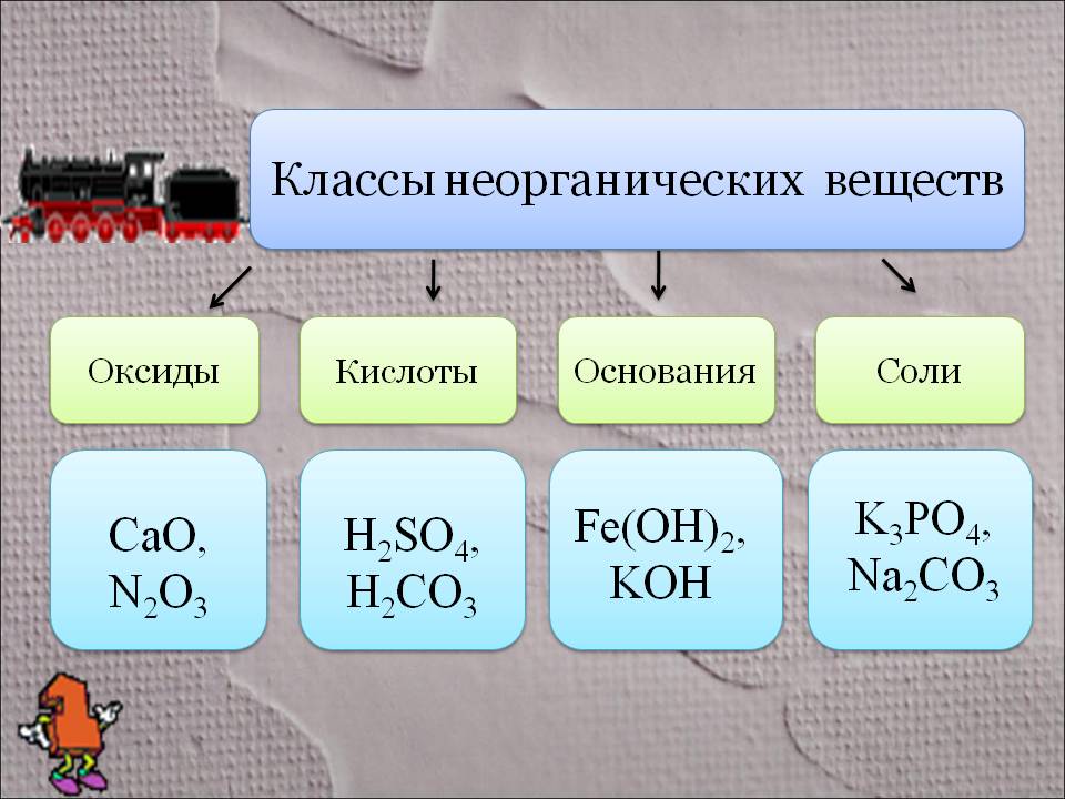 особенности классификации