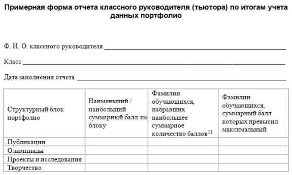 специфика отчета классного руководителя