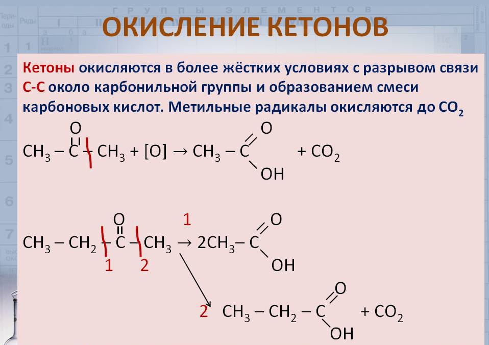 химические свойства ацетона