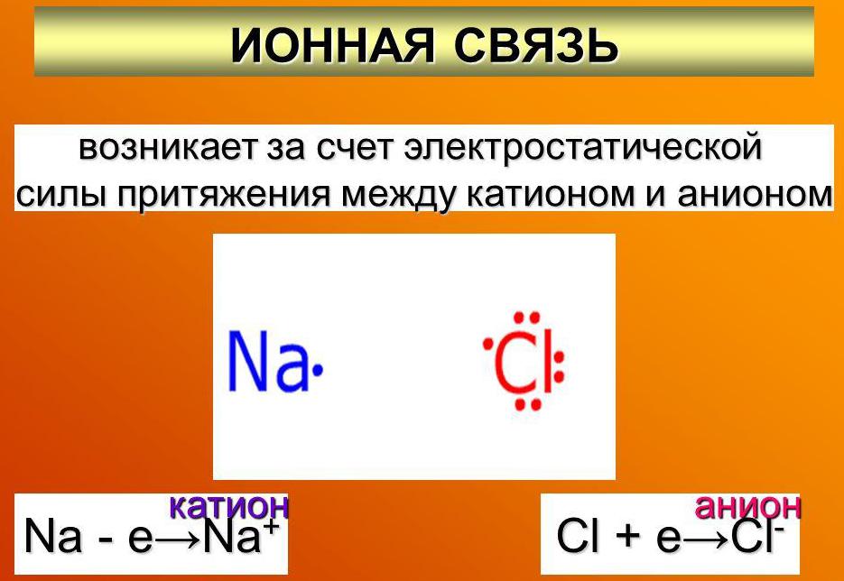 типы химических связей