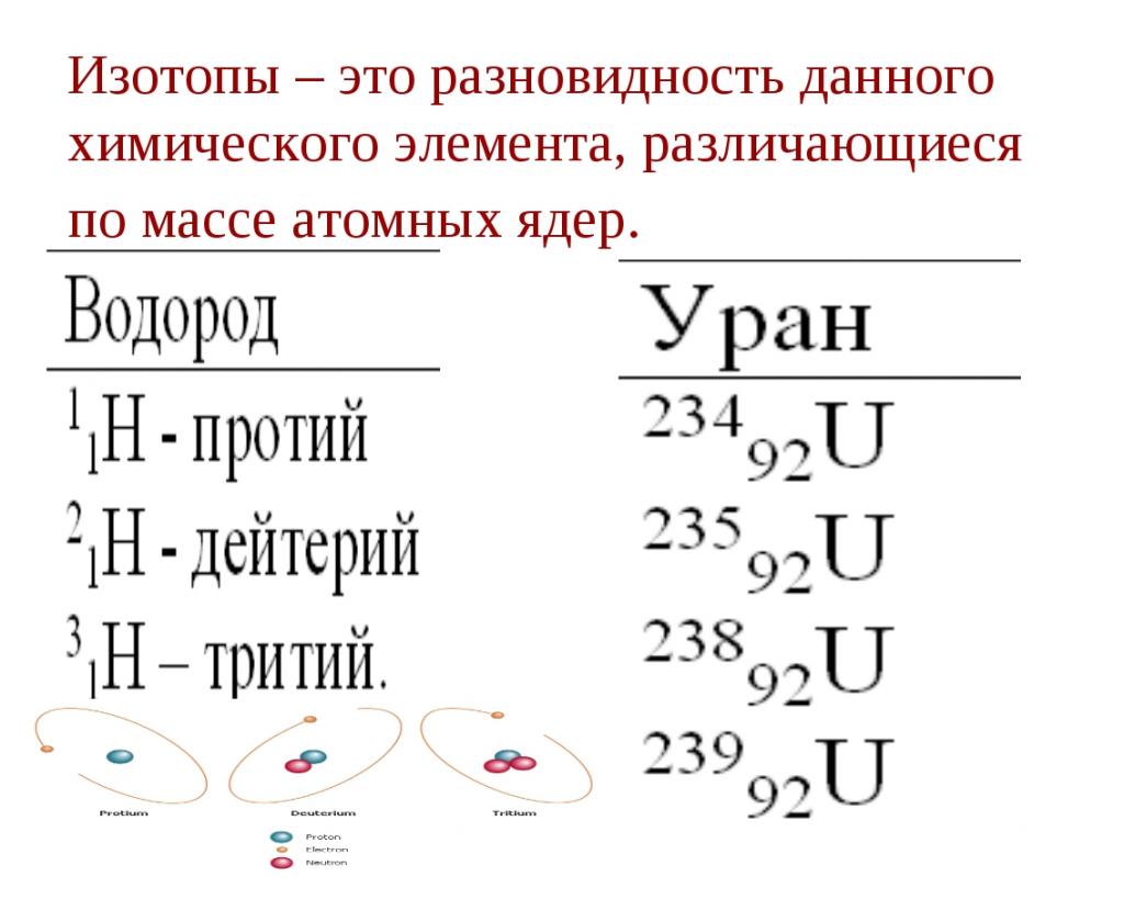 особенности изотопов