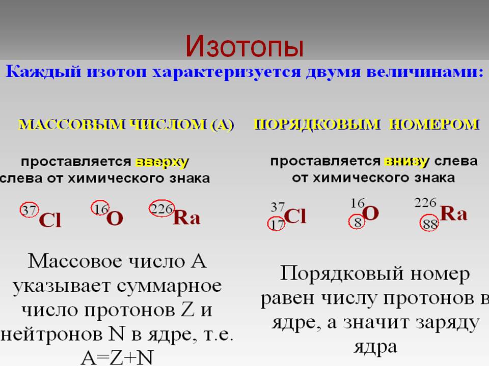 примеры использования изотопов