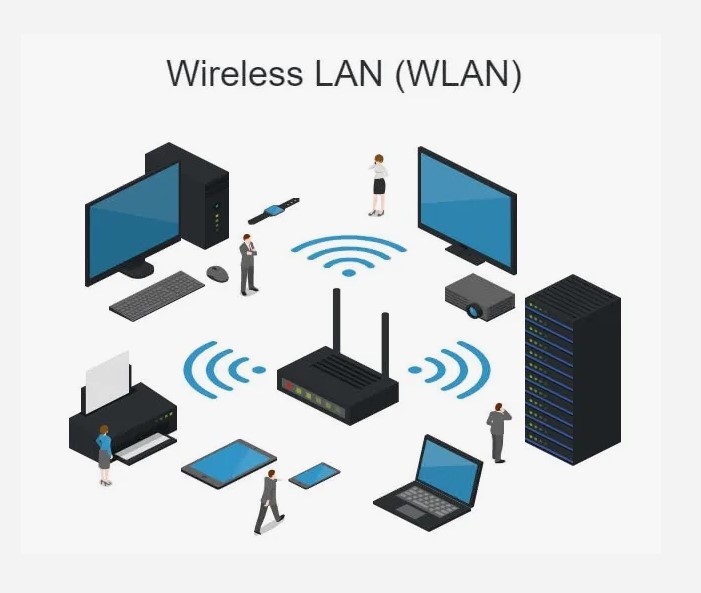 как работает WLAN