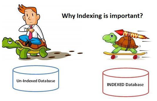 create table int mysql