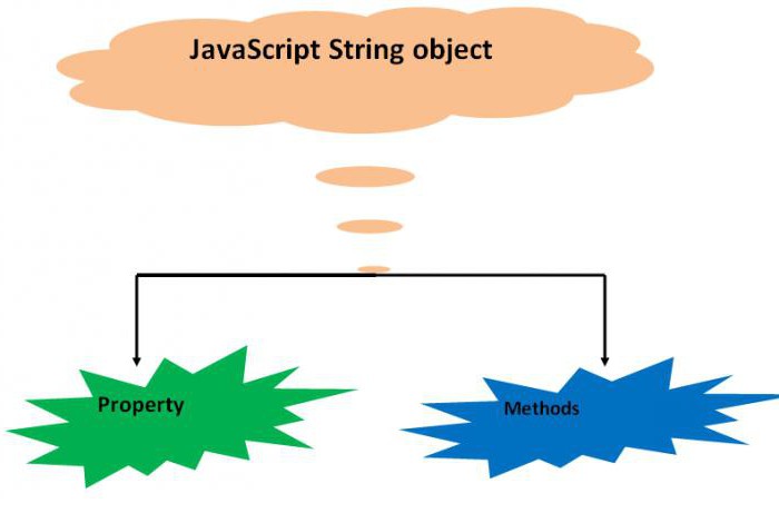 javascript object event