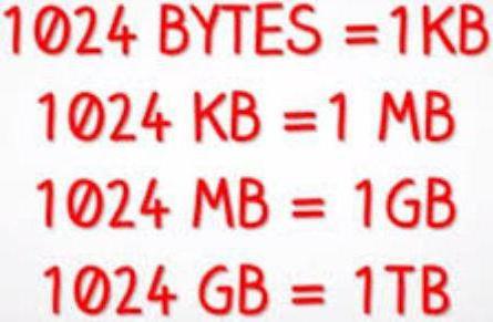 Сколько бит в килобайте