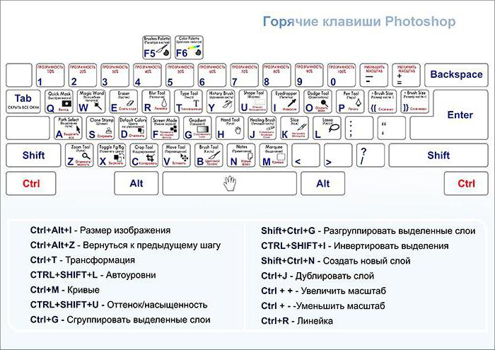 Инструменты "Фотошопа" описание