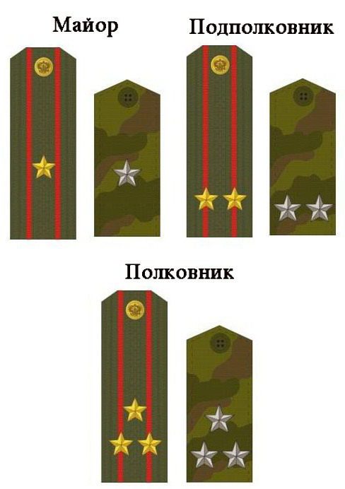 новые погоны российской армии