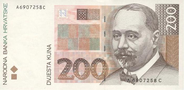 хорватская куна к рублю