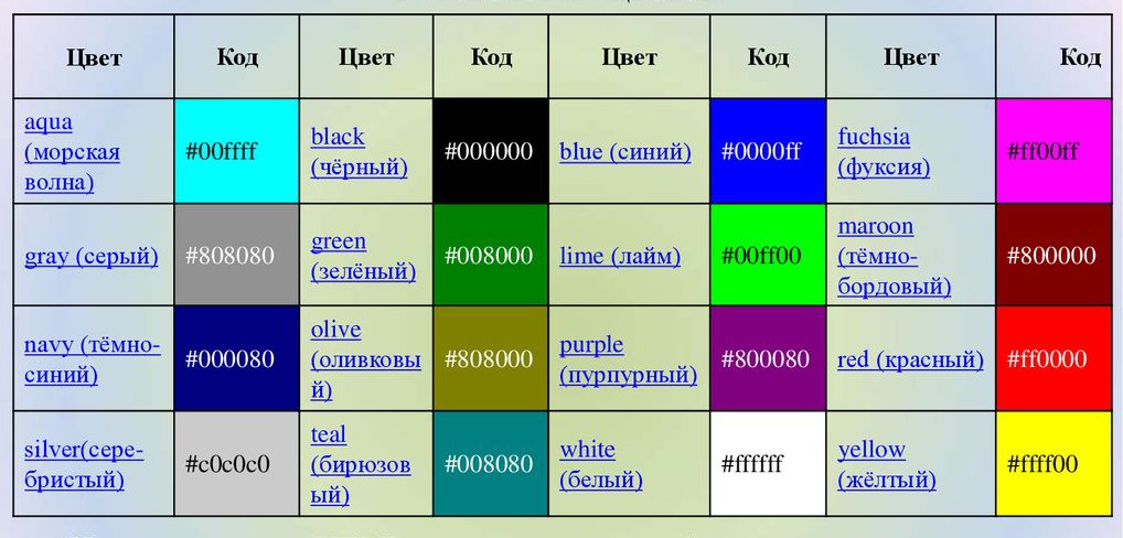 Цветовая палитра HTML из 16 основных цвеов