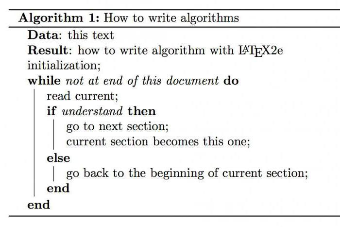 способы описания алгоритмов свойства алгоритмов