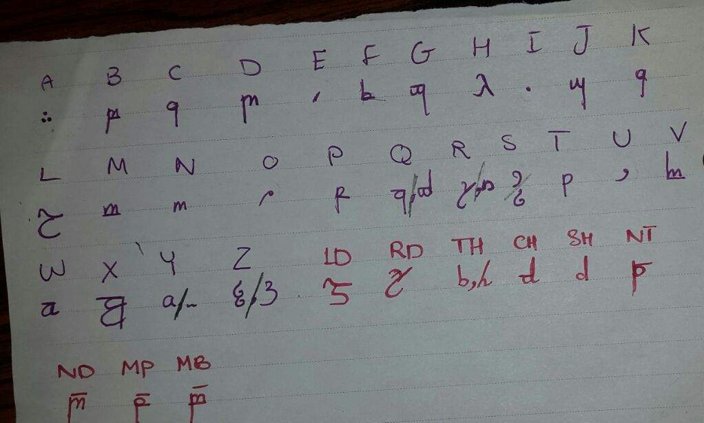 Синдаринский алфавит