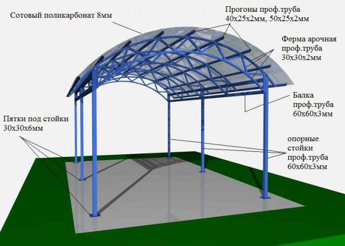 расчет арочного навеса 