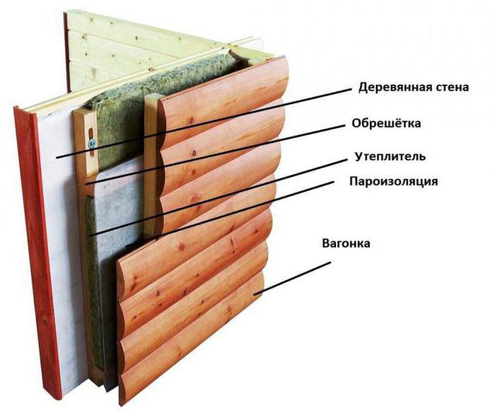 пароизоляция для наружных стен деревянного дома 