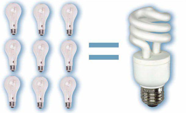 энергосберегающие лампы эсл 