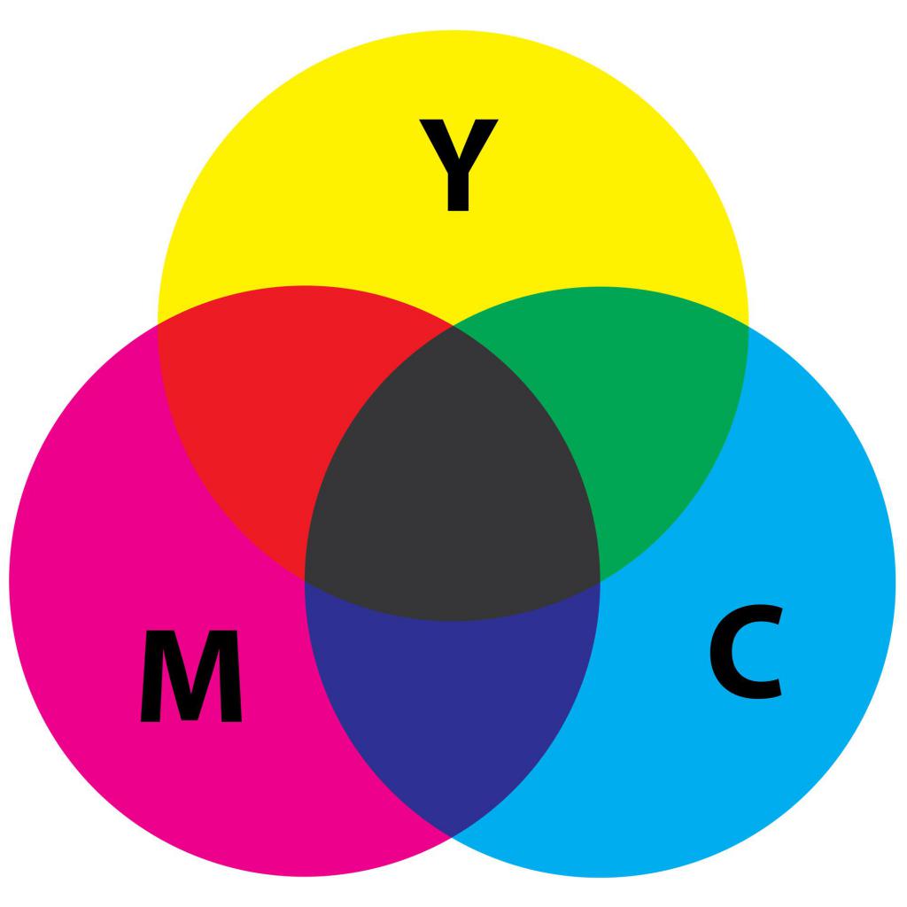 цветовая модель cmyk