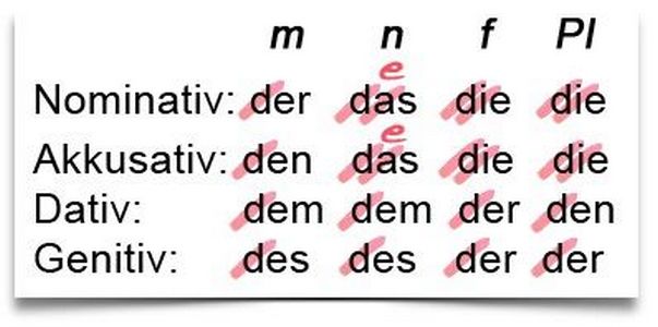 степени прилагательных в немецком языке