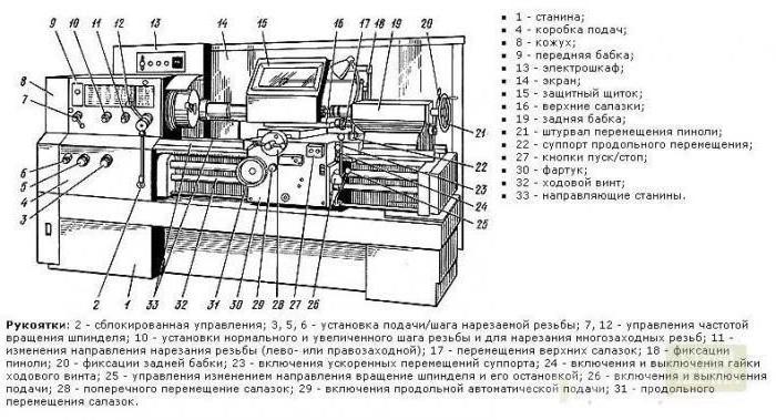 токарный станок 16к20 отзывы