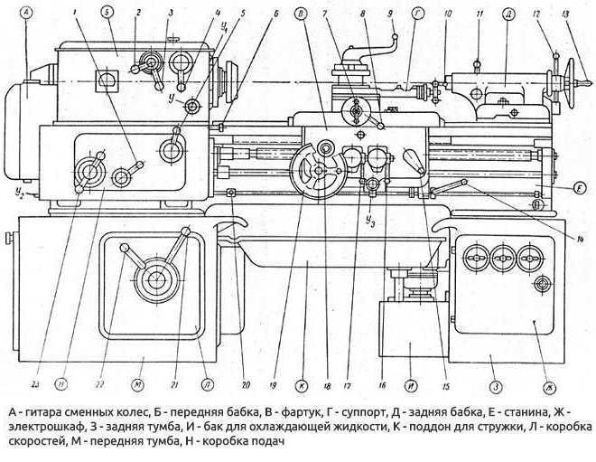 токарный станок 1а616 цена