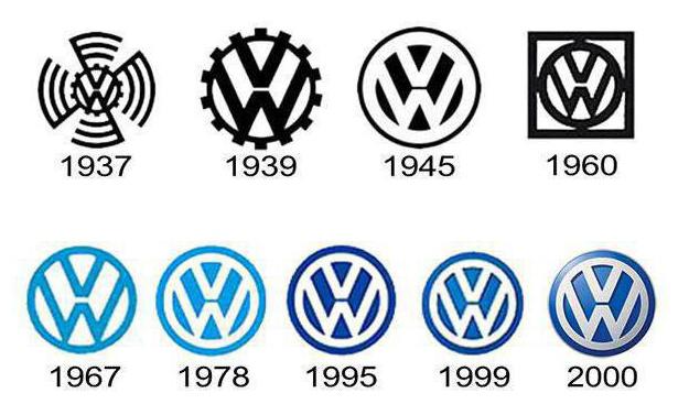 Знак "Фольксвагена": описание, история создания. Логотип Volkswagen