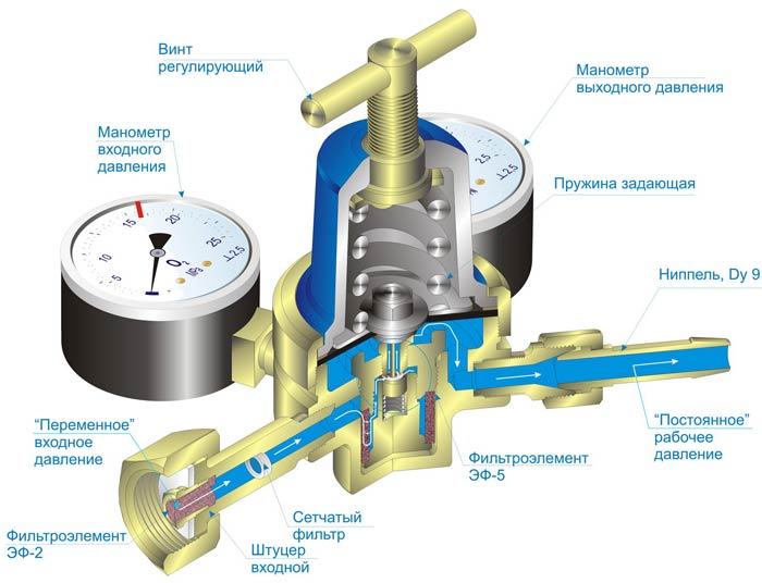 Устройство редуктора БКО-50-4