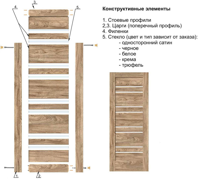 Конструкция царговых дверей