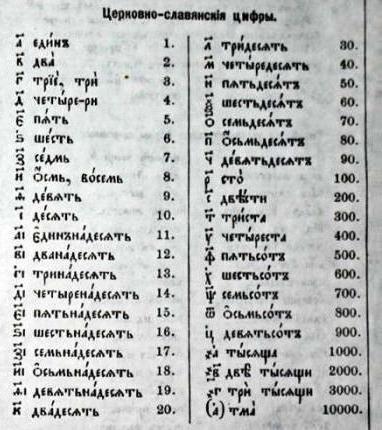 церковно славянские цифры