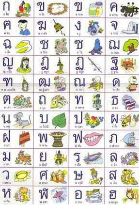 Как выучить тайский язык самостоятельно