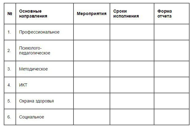 рограмма самообразования учителя английского языка