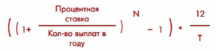 вклады с банках с ежемесячной выплатой процентов