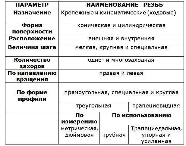 метрическая резьба размеры