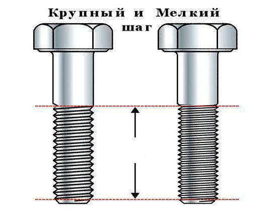 размеры дюймовых и метрических резьб