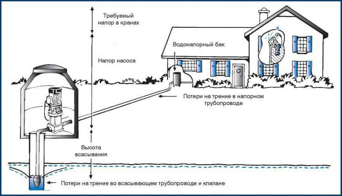 Напор циркуляционного насоса